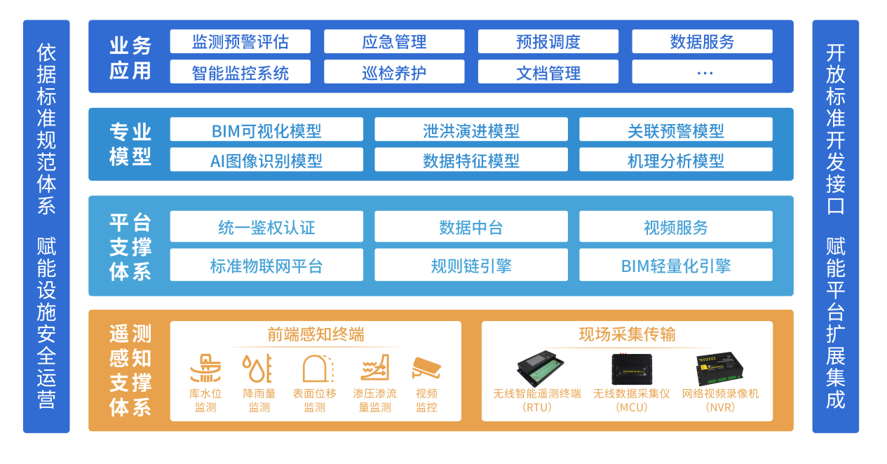 人工智能赋能福建水利 2022年度先进实用技术推广指南推动行业应用系统集成服务新发展