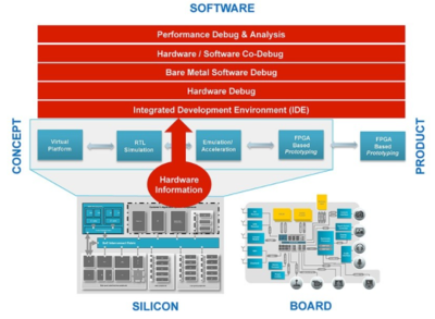 硬件与软件接口调试 软件开发中的关键环节