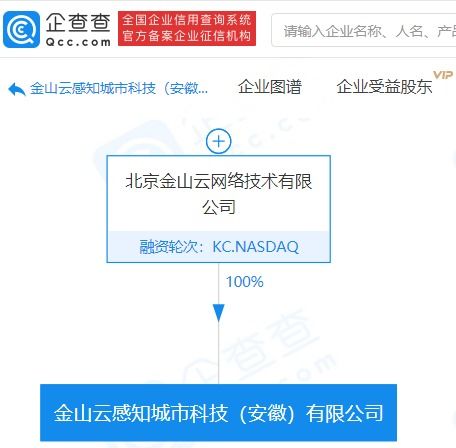 金山云布局智慧城市新赛道 感知城市科技公司成立，人工智能应用服务成亮点
